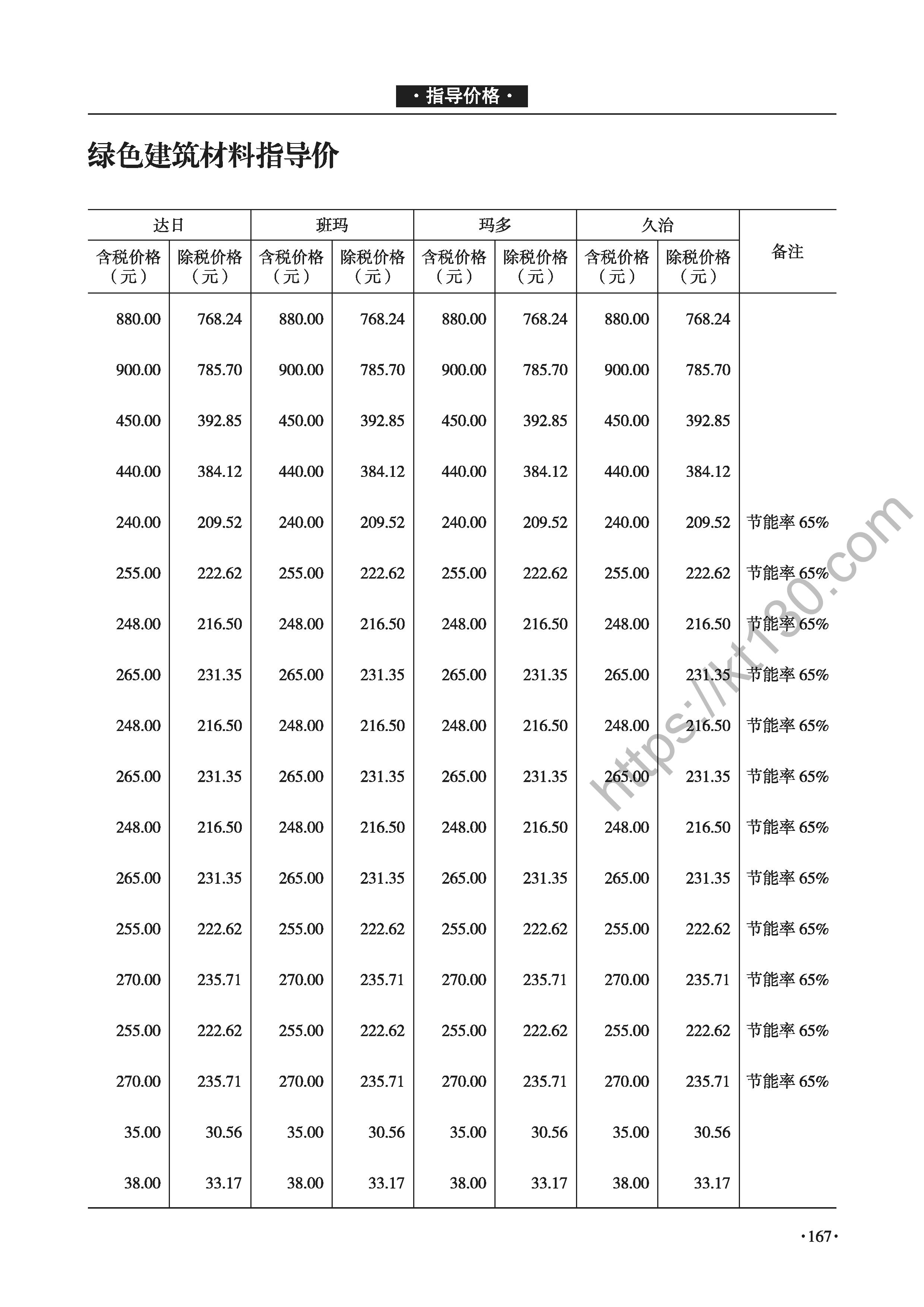 青海省2022年3-4月建筑材料价_砖渣砼砌块_46860